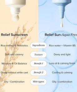Alternative view of Beauty Of Joseon Relief Sun Aqua-Fresh : Rice + B5 SPF50+ PA++++ - Λεπτόρρευστο Αντηλιακό Με Ρύζι Και Πανθενόλη